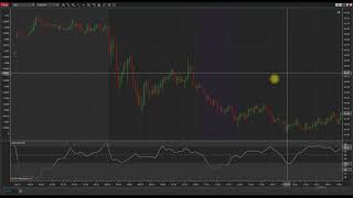 NinjaTrader Enhanced Choppiness Index Indicator [upl. by Arehc]
