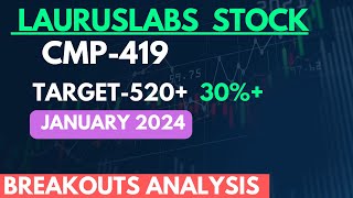 Laurus Labs Share Breakout Latest News and Price Target Analysisquot [upl. by Lledrac]