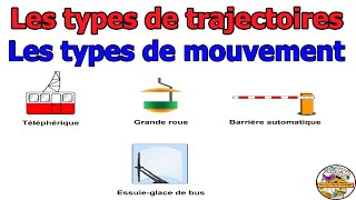 Les types de trajectoires et de mouvement  Telepherique grande roue barrière et essuieglace [upl. by Dahraf555]