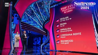 Sanremo 2024  La top 5 della seconda serata [upl. by Cummins245]