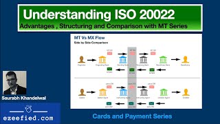 Understanding ISO 20022 and its Structure  Cards and Payments Part 17  MX Series  SWIFT [upl. by Weihs160]