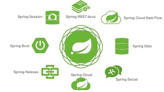 Spring boot Interview  9  Secured  PreAuthorize [upl. by Sams]