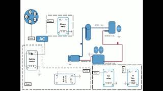 Reparar el Aire Acondicionado de tu Auto ¡Descubre los Secretos de la Electricidad Aplicada [upl. by Cibis]