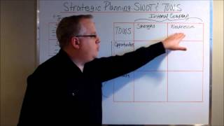 Strategic Planning SWOT amp TOWS Analysis [upl. by Sylvia]