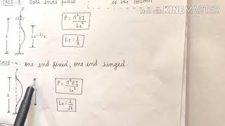 Eulers Theory Buckling load  EULERS FORMULA OF COLUMN [upl. by Hertzfeld]