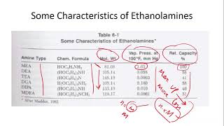 NGPU4 A5 Alkanolamines Processes in Natural Gas Industry [upl. by Mou]