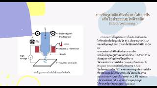 POLYCAPROLACTONE [upl. by Sparkie]