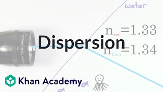 Dispersion  Geometric optics  Physics  Khan Academy [upl. by Ahearn856]