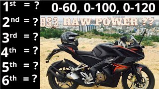 Pulsar RS 200 BS3 Performance Test Top Speed  Acceleration  MotorSportWorld [upl. by Nniuqal862]