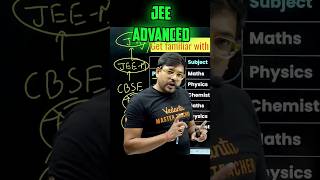 All About JEE Advanced Pattern✅✅jee jeeadvanced jeepattern exampattern iit iitjee jeeadv [upl. by Eecats]