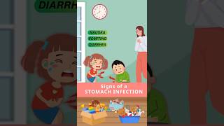 Signs of a stomach Infection  Nashik Borneo Hospital Best Mother And Child Care Hospital [upl. by Kopans720]