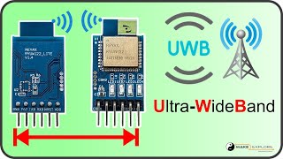 Device Overview Ultrawideband Transceiver Module RYUW122 [upl. by Aronid]