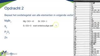 Oefeningen op oxidatiegetallen [upl. by Rehctelf295]