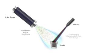 Traditional XRF Analysis of Petroleum Sample [upl. by Docilla682]