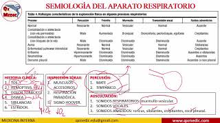 Qx neumologia  SEMIOLOGIA [upl. by Sy]