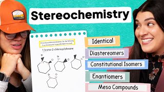 Determining All Possible Stereoisomers and Labeling Each Type of Isomer  Study With Us [upl. by Rickey252]