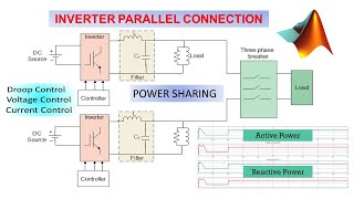 How to connect two Inverters in parallel [upl. by Koller]