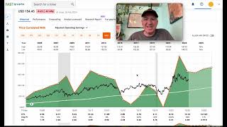 Chevron Stock Unique Dividend amp Cyclical Analysis CVX [upl. by Alekal]