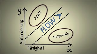 Erklärt Flow Theorie Csikszentmihalyi  Lernen und Motivation  Psychologie [upl. by Gnort579]