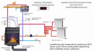 Podłączenie wkładu kominkowego z płaszczem wodnym w układzie otwartym [upl. by Htebazileyram]