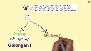 Penggolongan Kation Metode H2S [upl. by Leopold]