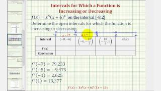 Ex Determine IncreasingDecreasing Intervals and Absolute Extrema Product Rule [upl. by Kira]