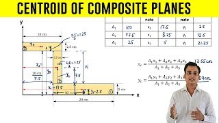 How to find Centroid of an Z  Section  Problem 2 [upl. by Tichonn]