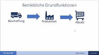 Standortfaktoren und Standortwahl Wirtschaft Abiturwissen kompakt [upl. by Noseimaj]