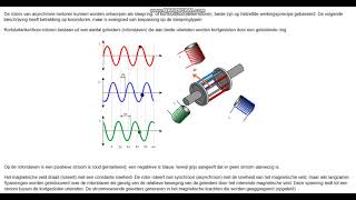 werking asynchrone motor [upl. by Acinej]