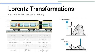 Lorentz Transformations  IB Physics [upl. by Haelahk]