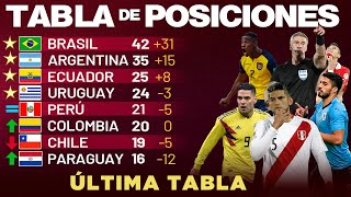 TABLA DE POSICIONES ACTUALIZADA  Eliminatorias Sudamericanas Fecha 17 Rumbo a QATAR 2022 🇶🇦🏆🐫 [upl. by Elodie]