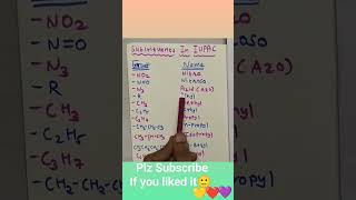 Advance Substituents in IUPAC shorts viralvideo neet jee organicchemistry chemistry [upl. by Alimhaj63]