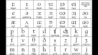 Sounds of English Vowels and Consonants with phonetic symbols [upl. by Manvil932]