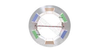 How alternating current motors work [upl. by Mikol]