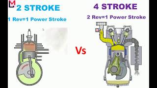 2 Stroke and 4 Stroke Engine  Difference between 2 Stroke and 4 Stroke Engine [upl. by Lorelei]