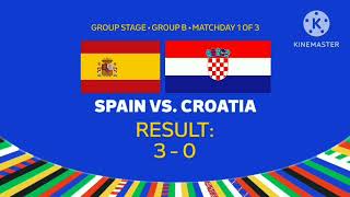 UEFA EURO 2024™  Result of the Spain vs Croatia Match [upl. by Eenoj927]