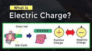 What is Electric Charge  Static Electricity Fundamentals  Physics Concepts amp Terminology [upl. by Ellenrad]