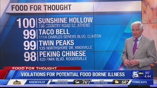 Violations for potential food borne illness at Crossville restaurant [upl. by Shig567]