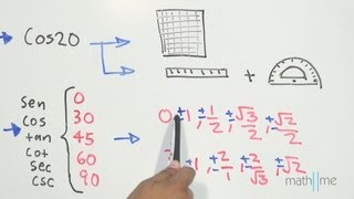 Razón trigonométrica sin usar calculadora versión corta [upl. by Ybhsa]