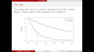 AcceptReject method [upl. by Enalahs]