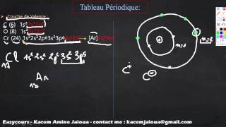 37  La Couche de valence  Atomistique S1 [upl. by Aicenaj121]