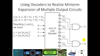 Multiplexers Tristate Encoders Decoders and Adders [upl. by Erusaert334]