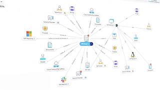 ServiceDesk Plus Cloud 新UI 紹介 [upl. by Lessig]