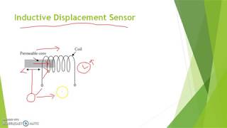 Inductive Displacement Sensor [upl. by Oflodur]