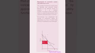 Measurement of consumer’s surplus with Indifference curve by DrSwati Gupta [upl. by Coretta]