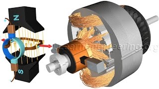 DC Motor How it works [upl. by Kloster252]