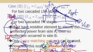 RF Amplifier Design ch29 [upl. by Arras]