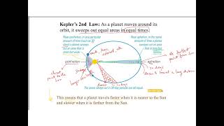 Copernican revolution contributions by Tycho Brahe and Keplers Laws [upl. by Rosemarie]