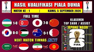 Hasil Kualifikasi Piala Dunia Hari Ini  Uzbekistan vs Korea Utara  Klasemen Kualifikasi PD 2026 [upl. by Koerner]