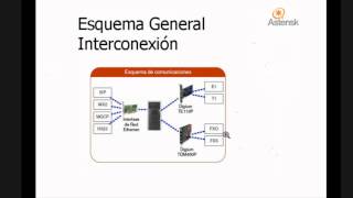 Introducción a Asterisk parte 2 [upl. by Ronyar]